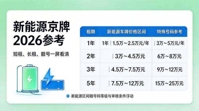 京牌租赁价格表详情