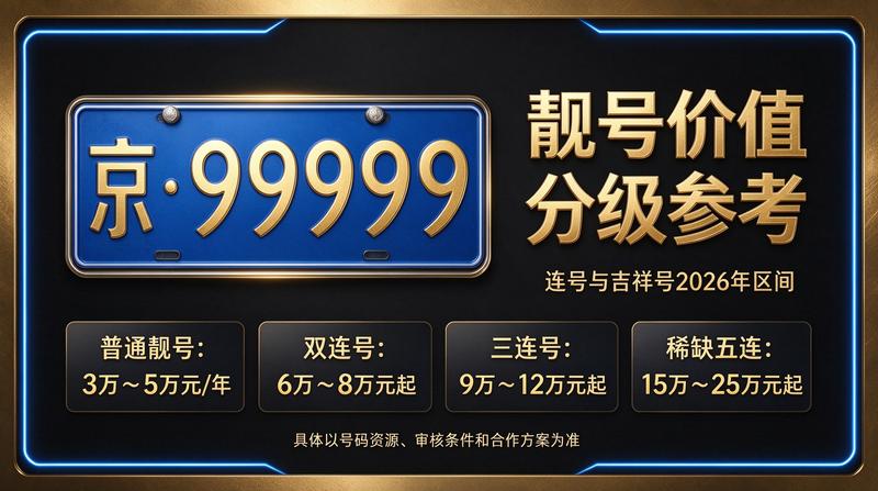 专业北京车牌租赁咨询服务